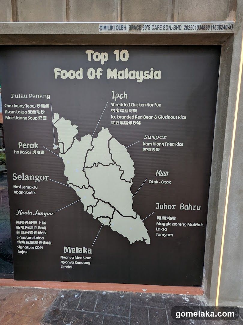 Top 10 Food Of Malaysia Map Signage